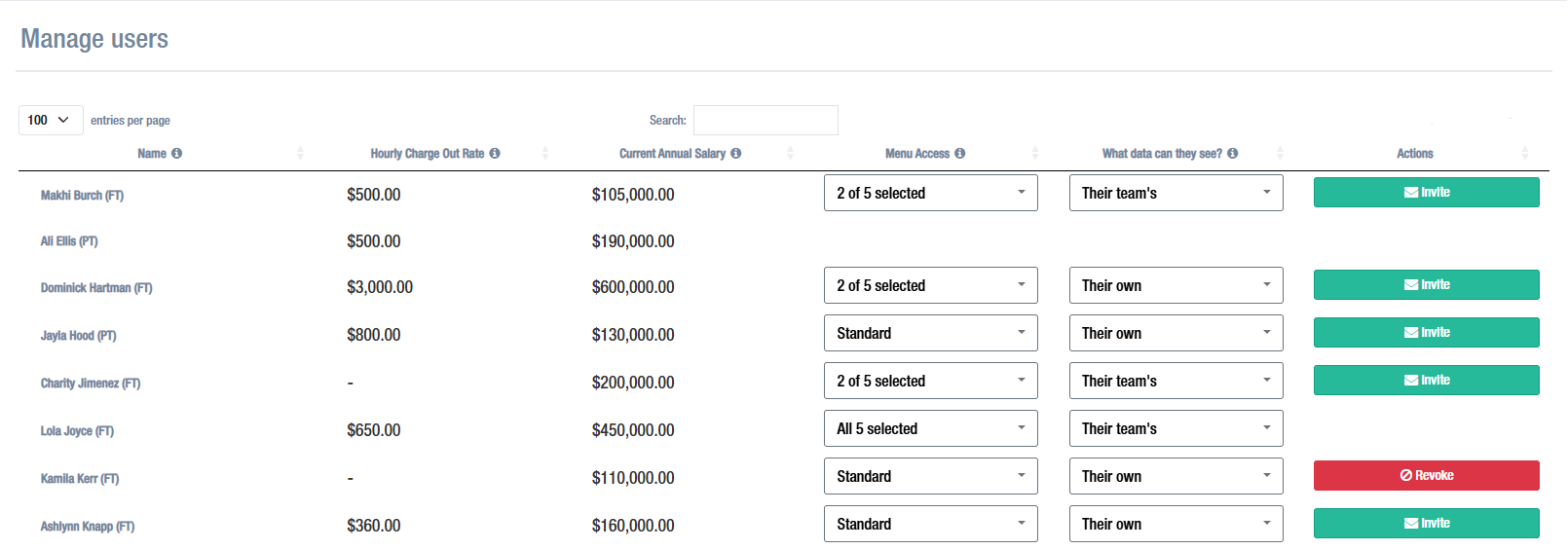 User management view